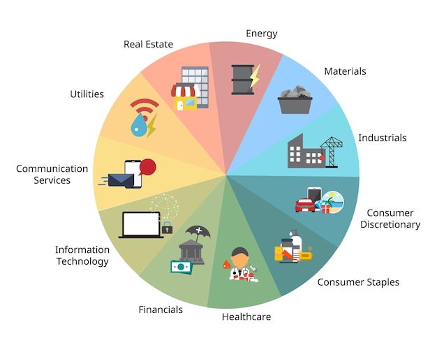 A pie chart illustrating the different types of ETFs available, including index ETFs, sector ETFs, bond ETFs, commodity ETFs, and actively managed ETFs. The chart should visualize the distribution and relative sizes of each type.