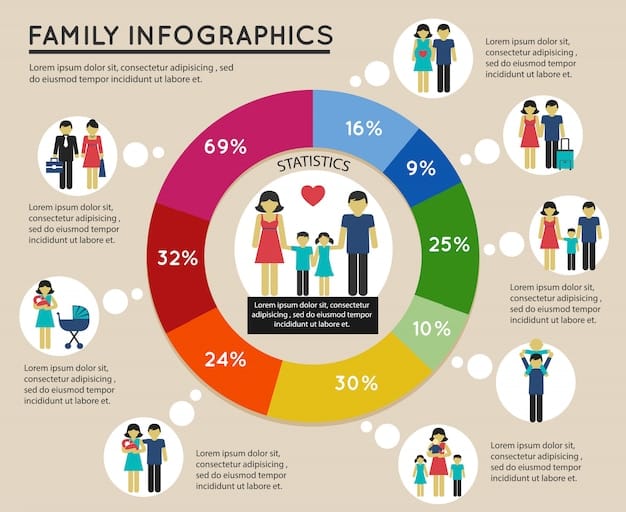 A pie chart illustrating the reasons parents choose to homeschool, including concerns about school environment, desire for religious or moral instruction, dissatisfaction with academic instruction, and the unique needs of the child. Each slice of the pie chart is clearly labeled with corresponding percentages.