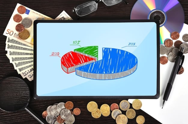 A visual representation of a pie chart illustrating how dividends contribute to overall investment returns, showing different asset classes and their respective dividend yields.