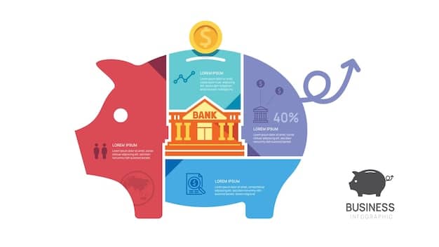 A graphic comparing the three main types of REITs (Equity, Mortgage, and Hybrid) with their primary investments and income sources summarized in bullet points.
