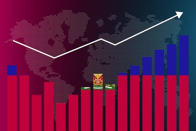 A chart showing the GDP growth of several emerging market countries compared to developed countries, highlighting the higher growth rates. The chart includes a clear legend and labels for each country.