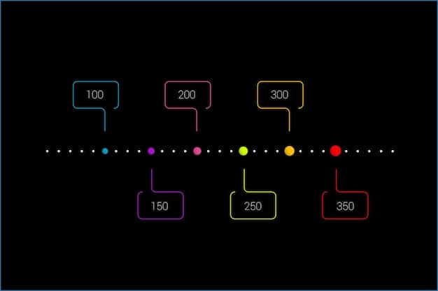 A graphic illustrating the timeline of the ERTC program, showing the start and end dates of the eligibility periods for 2020 and 2021, and highlighting the different credit amounts available in each year. The image should be visually appealing and easy to understand.