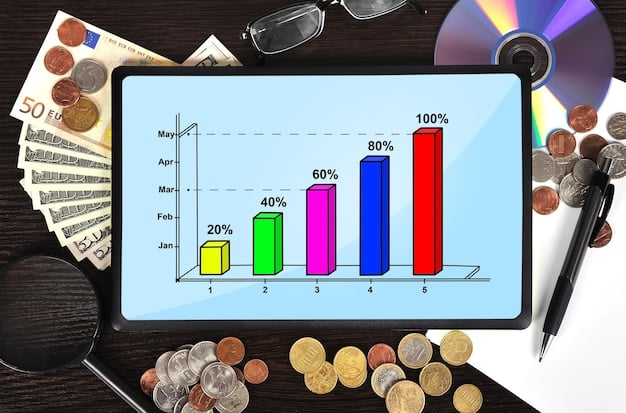 A visual representation of key dividend metrics, including dividend yield, payout ratio, and dividend growth rate, displayed as gauges with needles pointing towards optimal ranges.