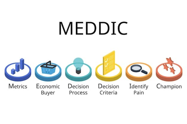 A diagram illustrating the different parts of Medicare (A, B, C, D) and their respective coverages. Use icons and clear labels to represent each part.